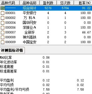 通达信【蜻点水】副图/选股指标，小阴尾买，第二天冲高卖，久赌必赢！