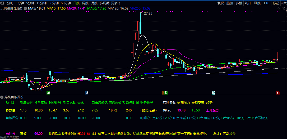 通达信【龙头首板评价】副图指标，确认什么样的首板才能上二板，某培训机构加密指标！