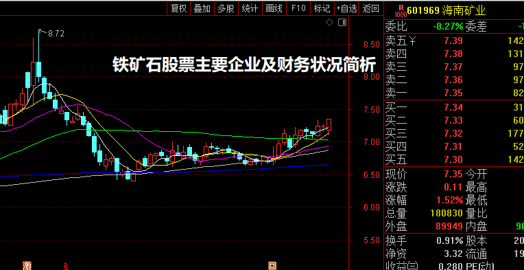 铁矿石股票主要企业及财务状况简析
