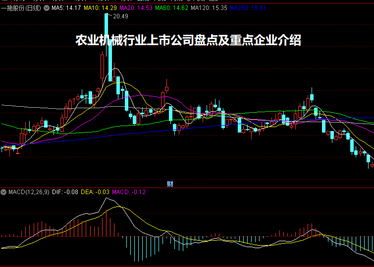 农业机械行业上市公司盘点及重点企业介绍