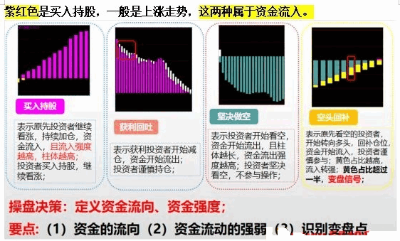 通达信版的【好人好股】套装指标，一主图三副图，好人好股软件系统自带原版！