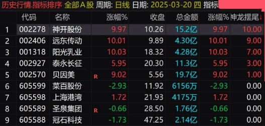 通达信【神龙摆尾】竞价排序副图指标，摒弃繁杂，信号少不开超市，直击牛股要害！