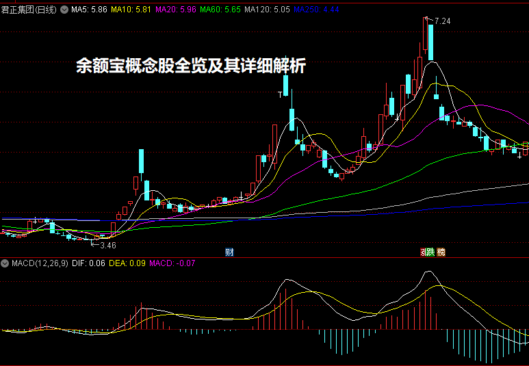 余额宝概念股全览及其详细解析