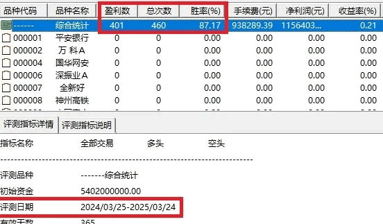 通达信【多宝琉璃塔】主图/副图/选股指标，底部横盘吸筹理论+突破关键均线战法，基于量价共振妖股捕捉战法！