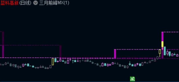 【实验新作】通达信【三月前峰MX】主图指标，三月前锋+异动k线标记，勾勒股价的趋势！