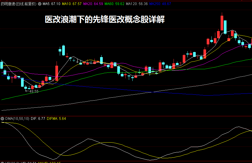 医改浪潮下的先锋医改概念股详解