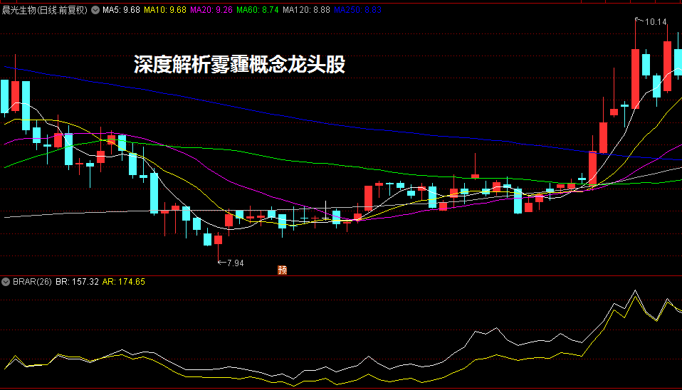 深度解析雾霾概念龙头股(环保设备/空气治理/清洁能源)