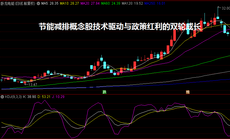 节能减排概念股技术驱动与政策红利的双轮成长