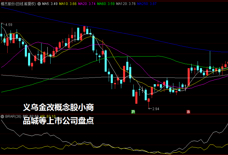 义乌金改概念股小商品城等上市公司盘点