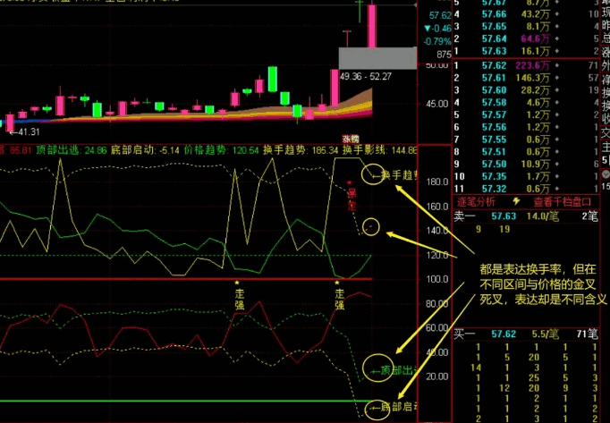 原创【殷富理想波段】副图指标，全网唯一量价纠缠指标，道清量价纠缠原理！