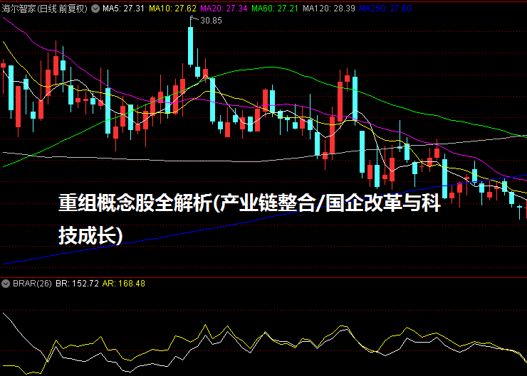 重组概念股全解析(产业链整合/国企改革与科技成长)