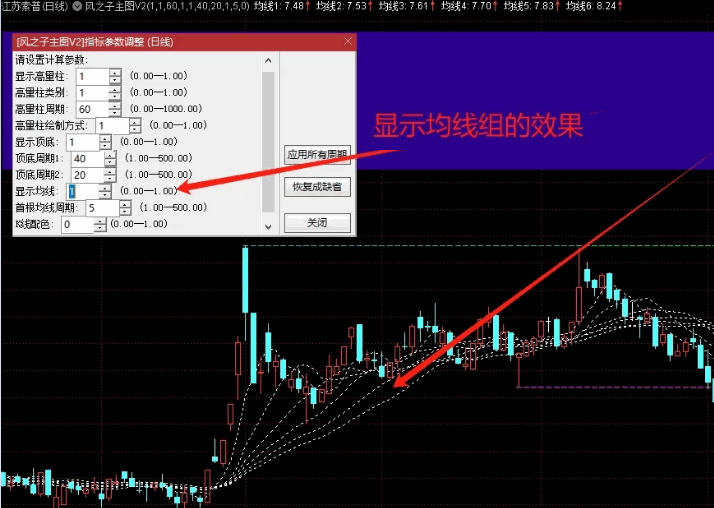 自制【风之子主图V2】主图指标，重大升级+开源，支撑压力位+均线系统+高量标记+全部显示可选！