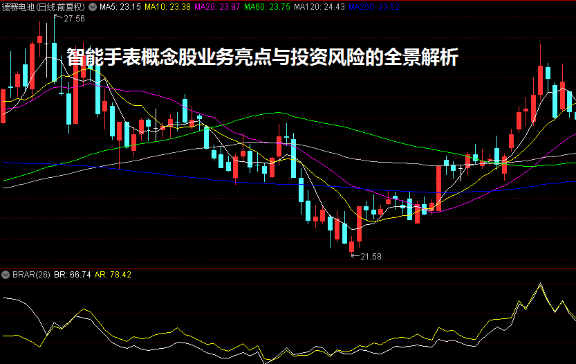 智能手表概念股业务亮点与投资风险的全景解析