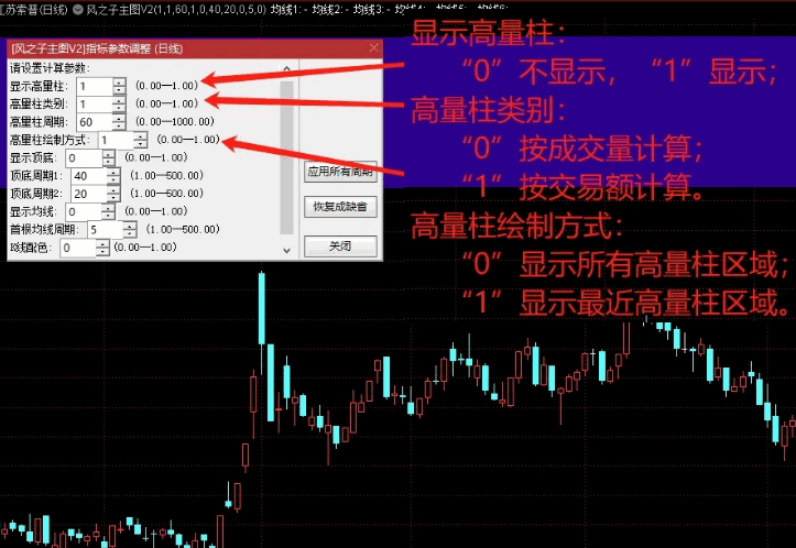 自制【风之子主图V2】主图指标，重大升级+开源，支撑压力位+均线系统+高量标记+全部显示可选！