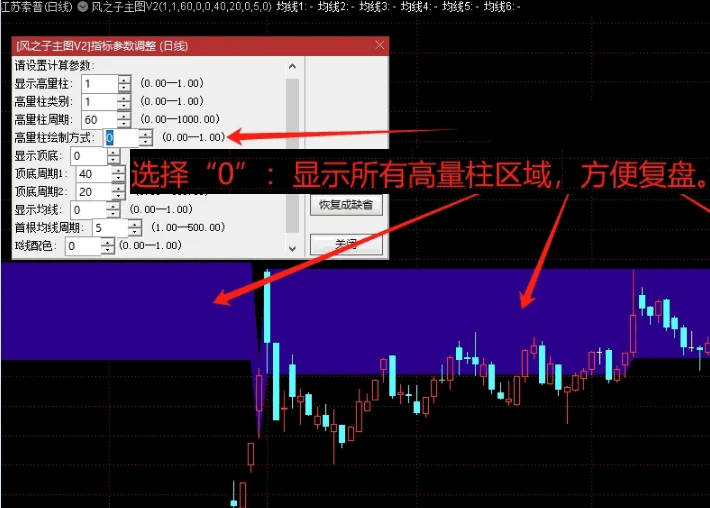 自制【风之子主图V2】主图指标，重大升级+开源，支撑压力位+均线系统+高量标记+全部显示可选！
