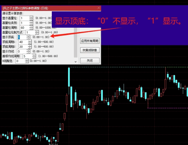自制【风之子主图V2】主图指标，重大升级+开源，支撑压力位+均线系统+高量标记+全部显示可选！