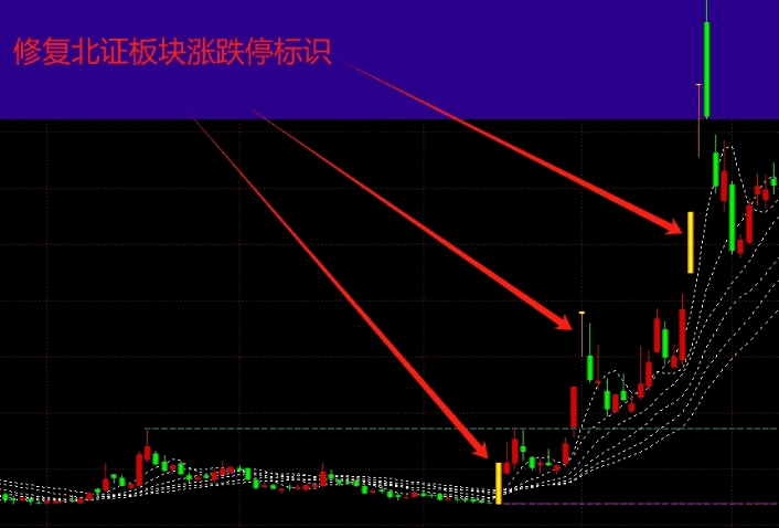 自制【风之子主图V2】主图指标，重大升级+开源，支撑压力位+均线系统+高量标记+全部显示可选！