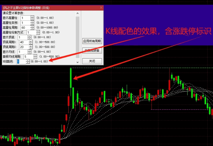 自制【风之子主图V2】主图指标，重大升级+开源，支撑压力位+均线系统+高量标记+全部显示可选！