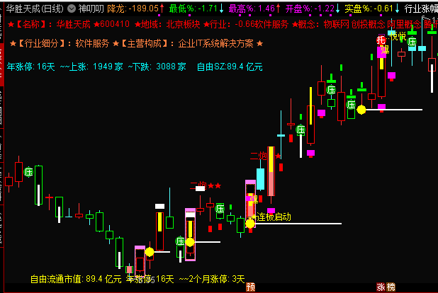 通达信专业版L2群里装X卖6000的【神叨叨】主图指标源码分享，抓连板启动！
