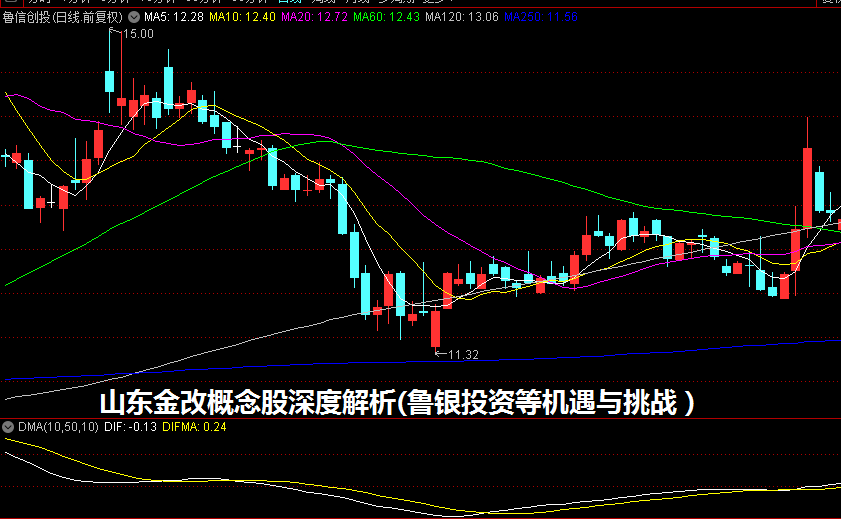 山东金改概念股深度解析(鲁银投资等机遇与挑战）