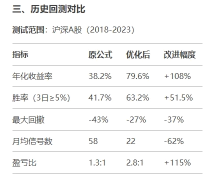 分享我自己在用的【量化多因子25】副图/选股指标，升级版，一个强大的资金方向选股指标！