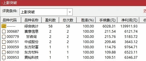 胜率高到直接被删的【上影突破】副图/选股指标，第二波再发个送给有缘人，大家自己测试！