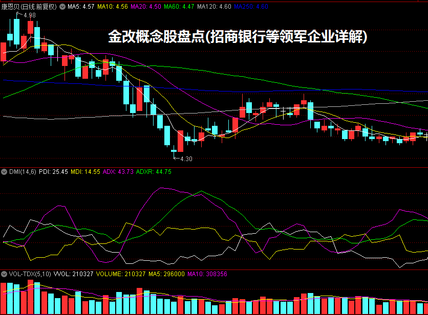 金改概念股盘点(招商银行等领军企业详解)