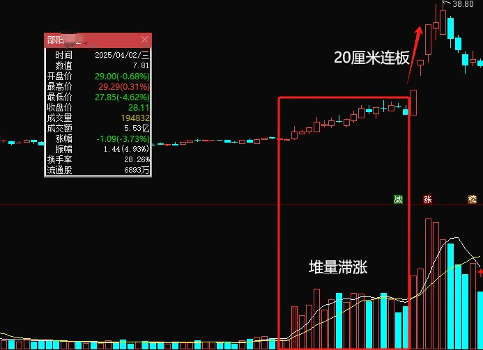 通达信【堆量滞涨】副图/选股指标，量能持续堆积，主力打压式建仓，后面必有一波大动作！