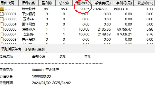周末火爆的【雷霆戏画】主图+副图+选股指标，三变擒龙，全套无未来收费指标分享，手机电脑使用！