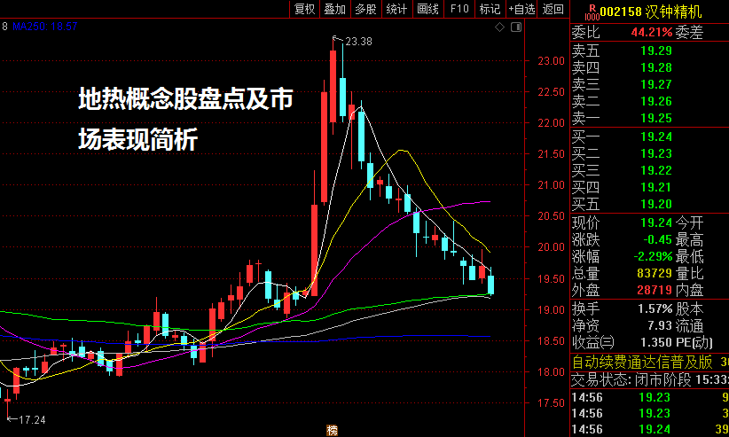 地热概念股盘点及市场表现简析