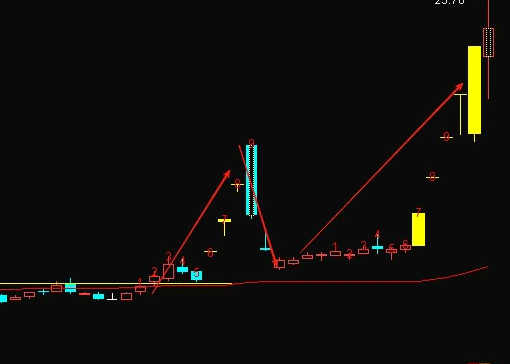 精品【金鸡三点头】副图+选股指标，连续涨停之后快速破位，经典的连板回调低吸模式！
