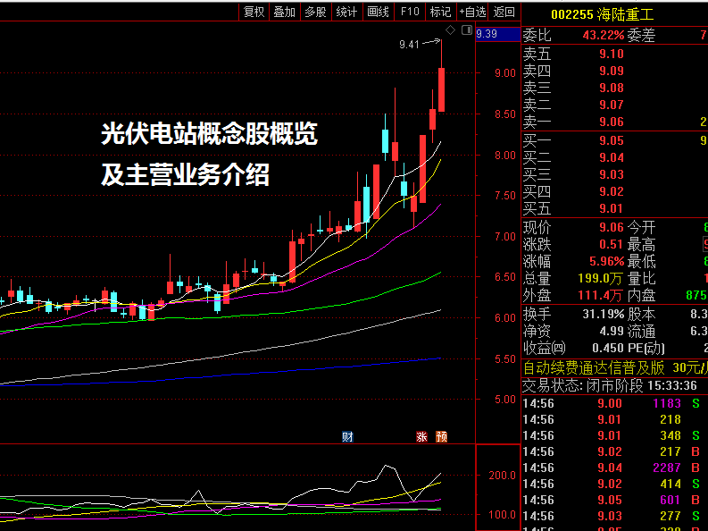 光伏电站概念股概览及主营业务介绍