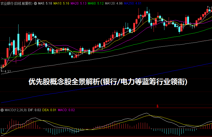 优先股概念股全景解析(银行/电力等蓝筹行业领衔)