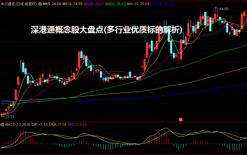 深港通概念股大盘点(多行业优质标的解析)