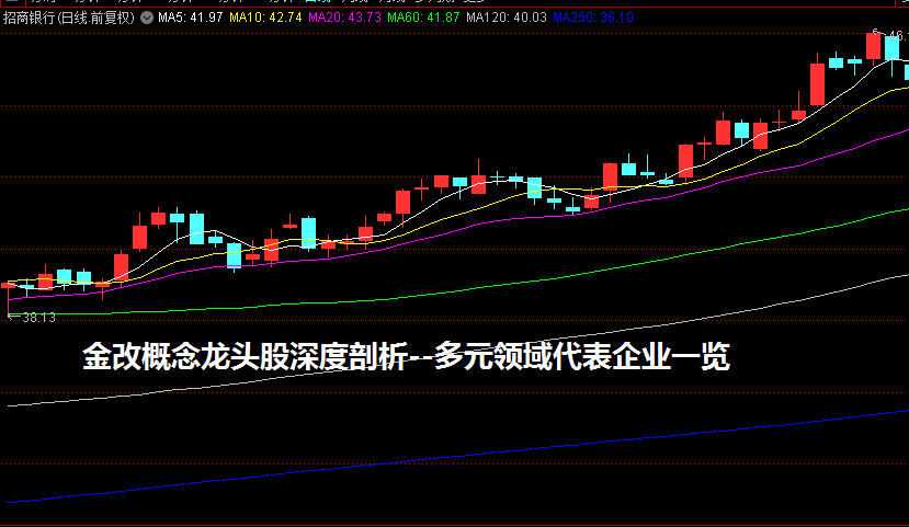 金改概念龙头股深度剖析--多元领域代表企业一览