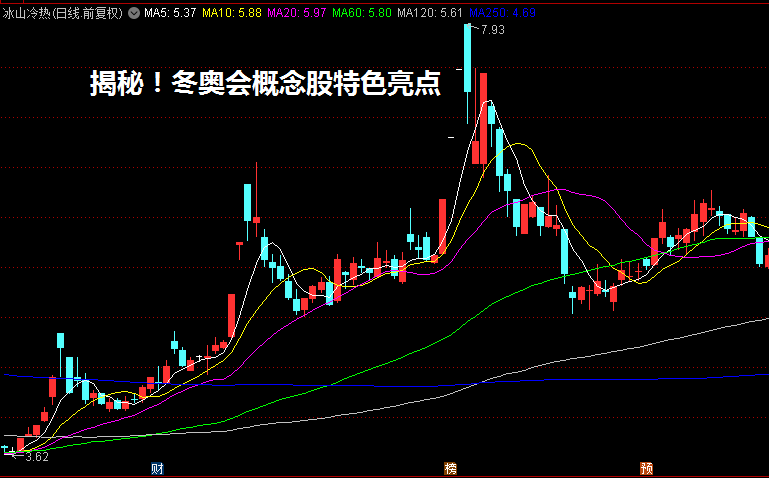 揭秘！冬奥会概念股特色亮点