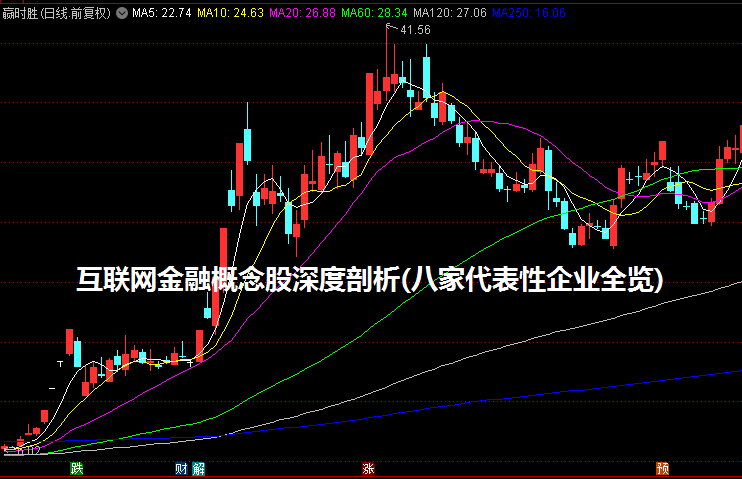 互联网金融概念股深度剖析(八家代表性企业全览)