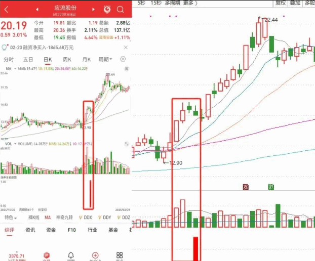 【涨停王者】刘骥才（才哥）【涨停王者之师量化】指标+【涨停王者倍量柱】幅图/选股指标，手机通用源码！