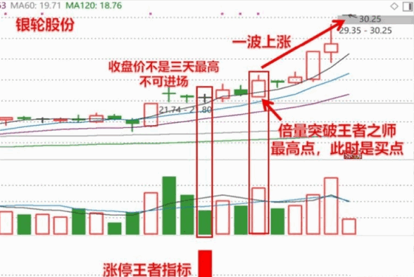 【涨停王者】刘骥才（才哥）【涨停王者之师量化】指标+【涨停王者倍量柱】幅图/选股指标，手机通用源码！