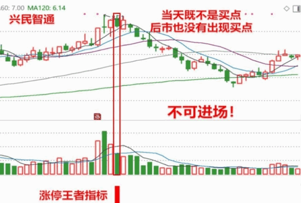 【涨停王者】刘骥才（才哥）【涨停王者之师量化】指标+【涨停王者倍量柱】幅图/选股指标，手机通用源码！