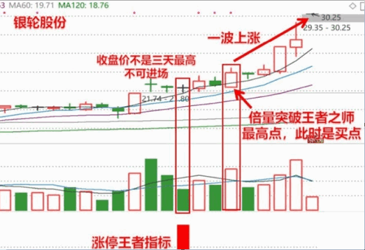 【涨停王者】刘骥才（才哥）【涨停王者之师量化】指标+【涨停王者倍量柱】幅图/选股指标，手机通用源码！