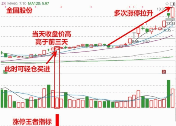 【涨停王者】刘骥才（才哥）【涨停王者之师量化】指标+【涨停王者倍量柱】幅图/选股指标，手机通用源码！