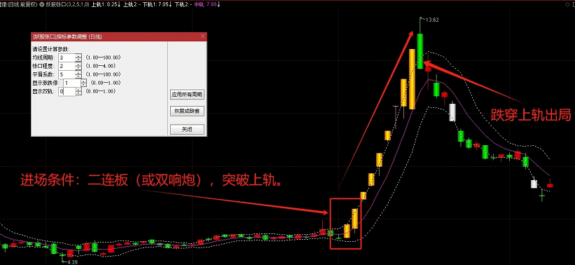 原创【妖股张口】主图指标，第一时间发现妖股的利器，进出点位明确清晰，源码完全开源！
