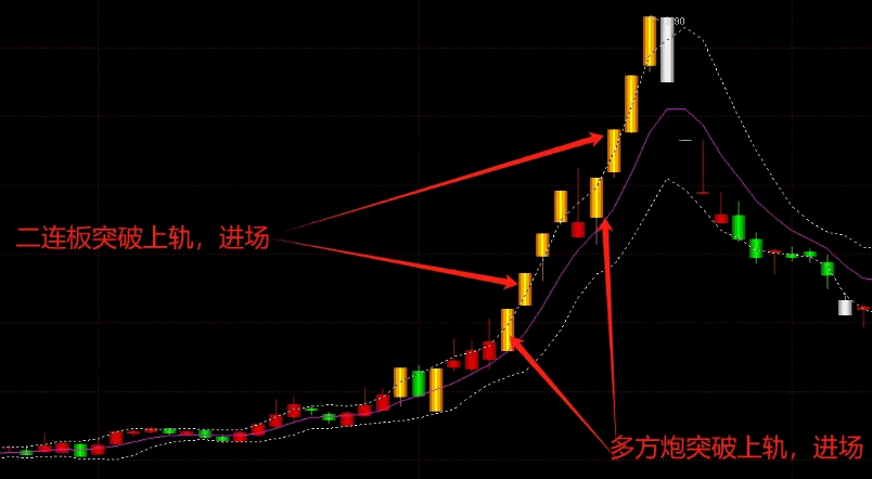 原创【妖股张口】主图指标，第一时间发现妖股的利器，进出点位明确清晰，源码完全开源！