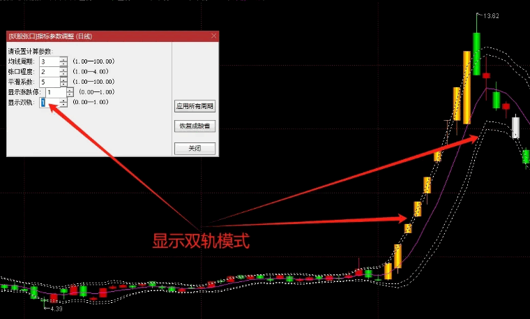 原创【妖股张口】主图指标，第一时间发现妖股的利器，进出点位明确清晰，源码完全开源！