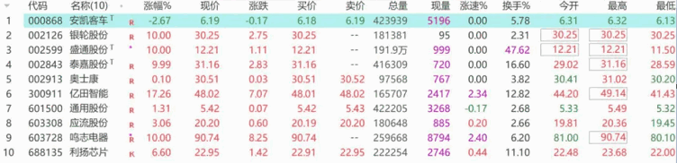 【涨停王者】刘骥才（才哥）【涨停王者之师量化】指标+【涨停王者倍量柱】幅图/选股指标，手机通用源码！