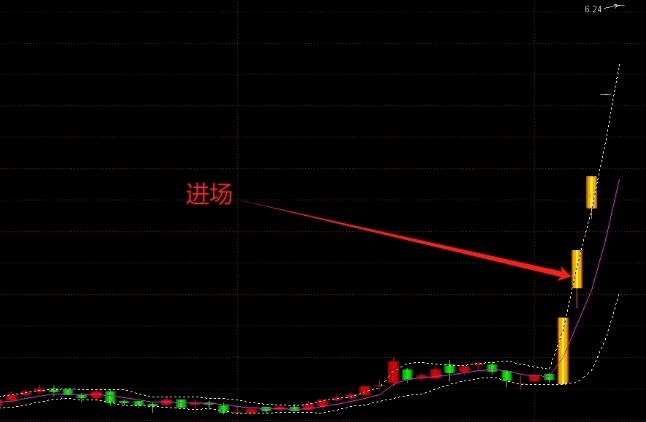 原创【妖股张口】主图指标，第一时间发现妖股的利器，进出点位明确清晰，源码完全开源！
