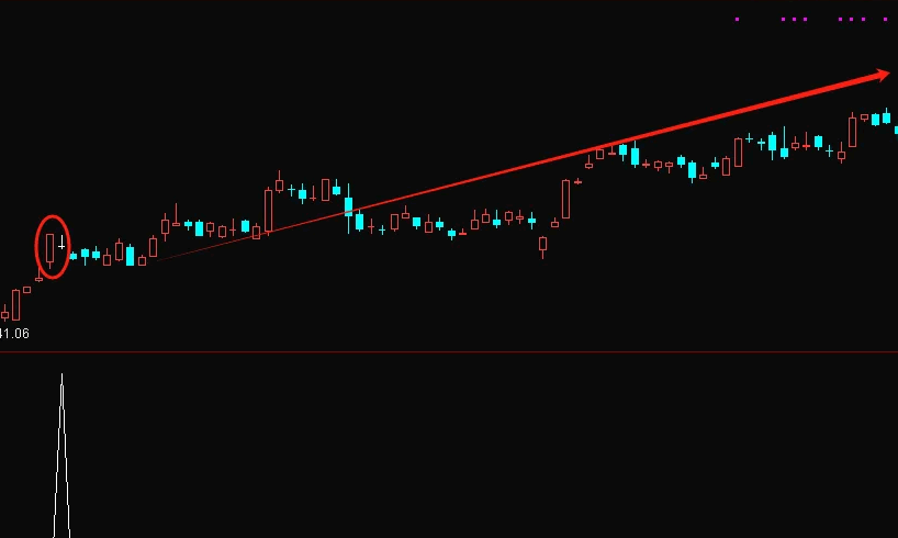 精品【首板孕星】副图/选股指标，选股信号少，但是精准度超级高！