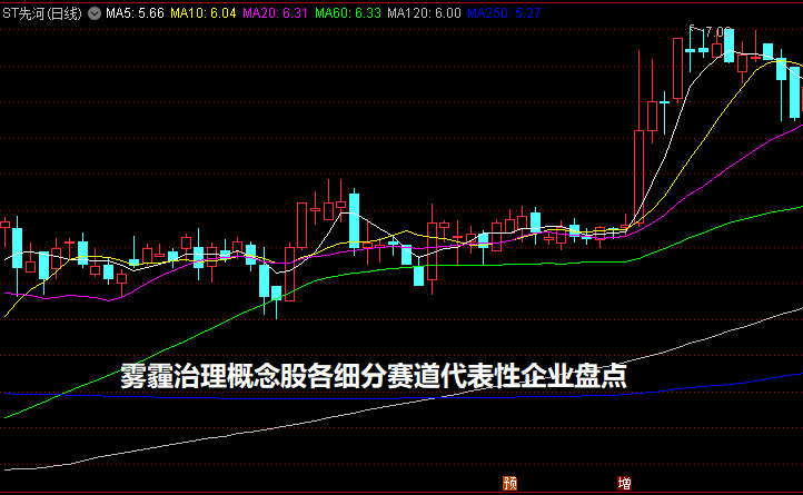 雾霾治理概念股各细分赛道代表性企业盘点