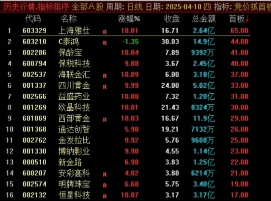 自用【竞价抓首板】副图/排序指标，大于10的，出信号盘中观察伺机介入！